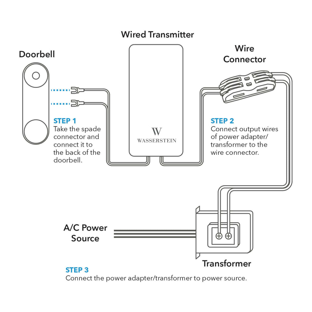 Wasserstein Doorbell Chime for Google Nest Doorbell (Wired & Battery) - Made for Google