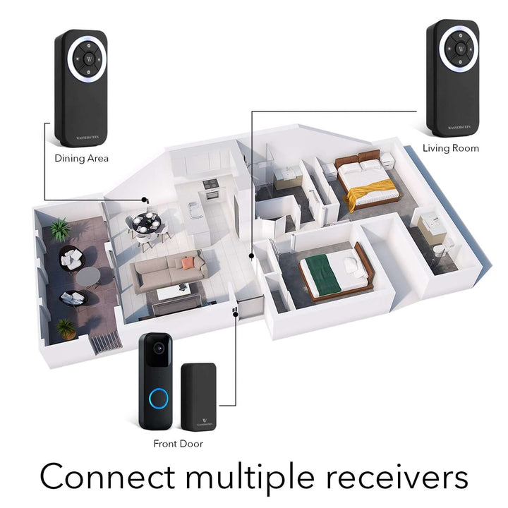 Wasserstein Wireless Doorbell Chime for Blink Video Doorbell