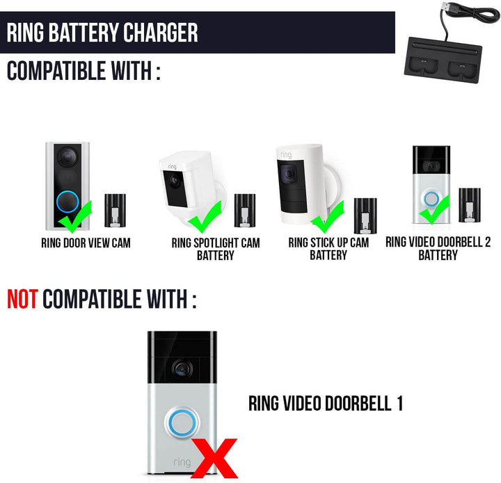 Wasserstein Charging Station for Ring Spotlight Cam Battery, Stick Up Cam Battery & Video Doorbell